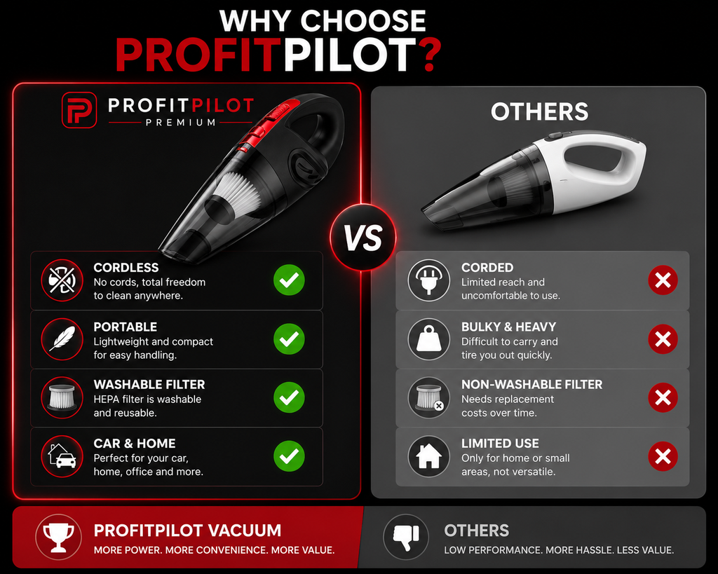 Portable Car & Home Vacuum Cleaner | Cordless Handheld HEPA Vacuum with Powerful Suction